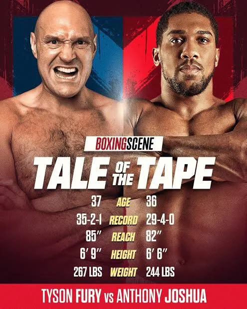 Fury vs Joshua tale of the tape graphic comparing age, record, reach, height and weight